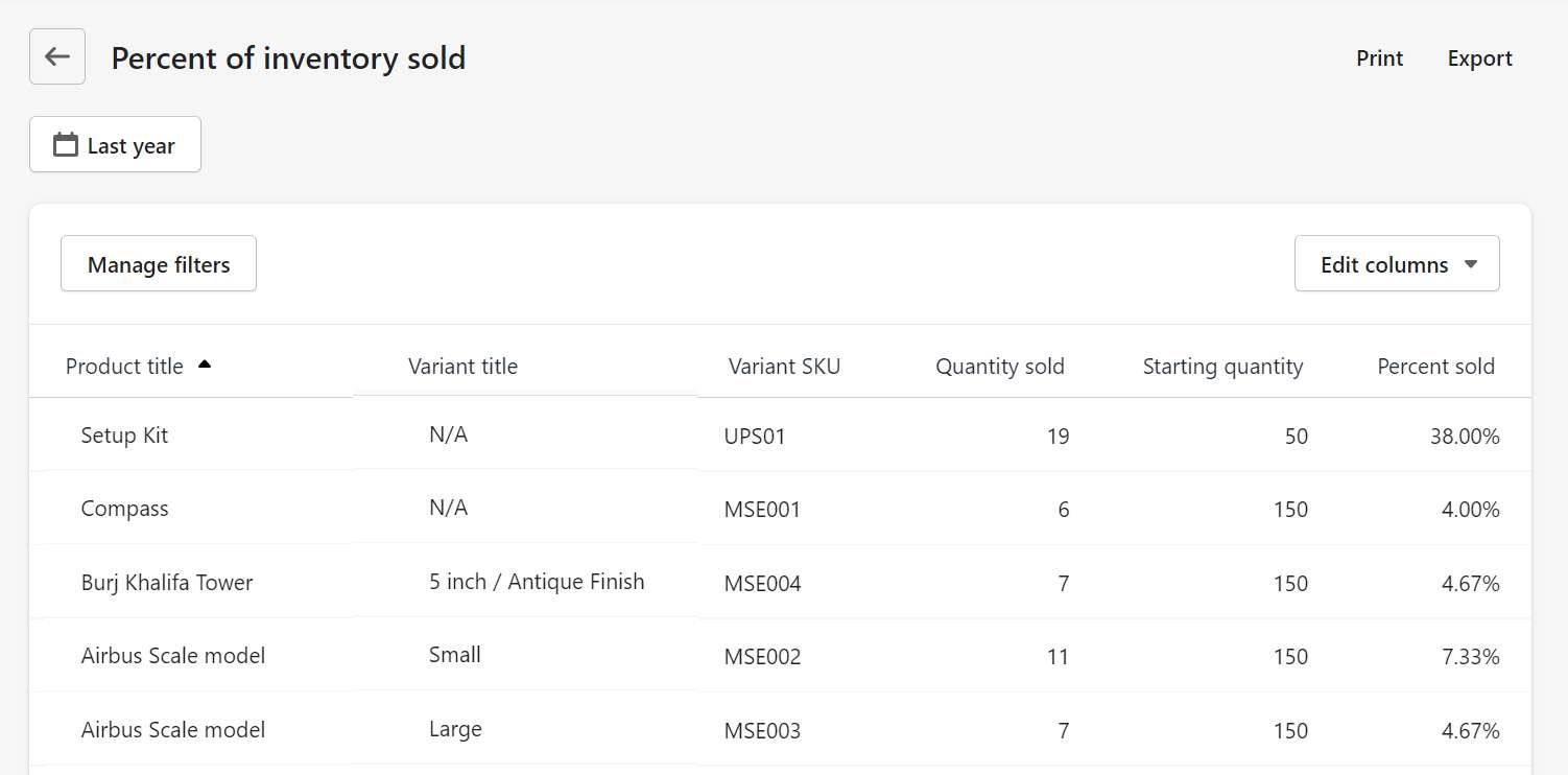 Percent of shopify inventory sold report