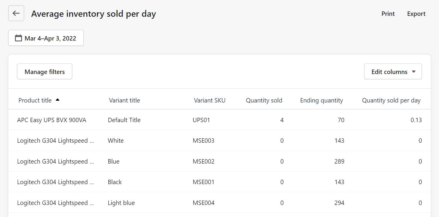 Average inventory sold per day report in shopify 