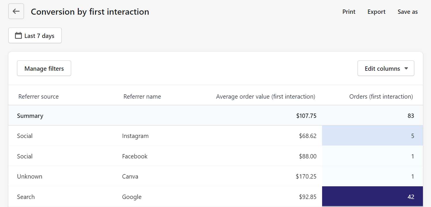 Conversion report of first interactions - Shopify 