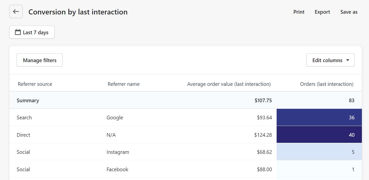 conversion from last interaction report - shopify 