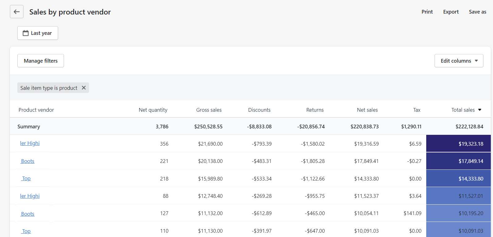 Shopify Retail Sales by Product Vendor