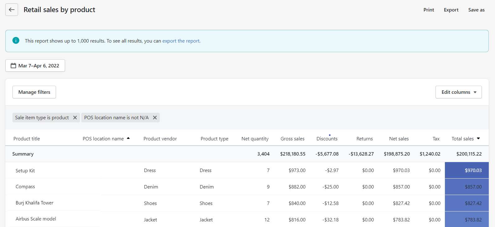 Shopify Retail Sales by Product Report