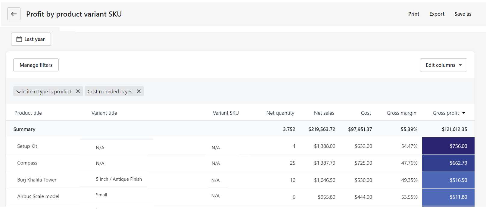 shopify Profit by Product Variant SKU