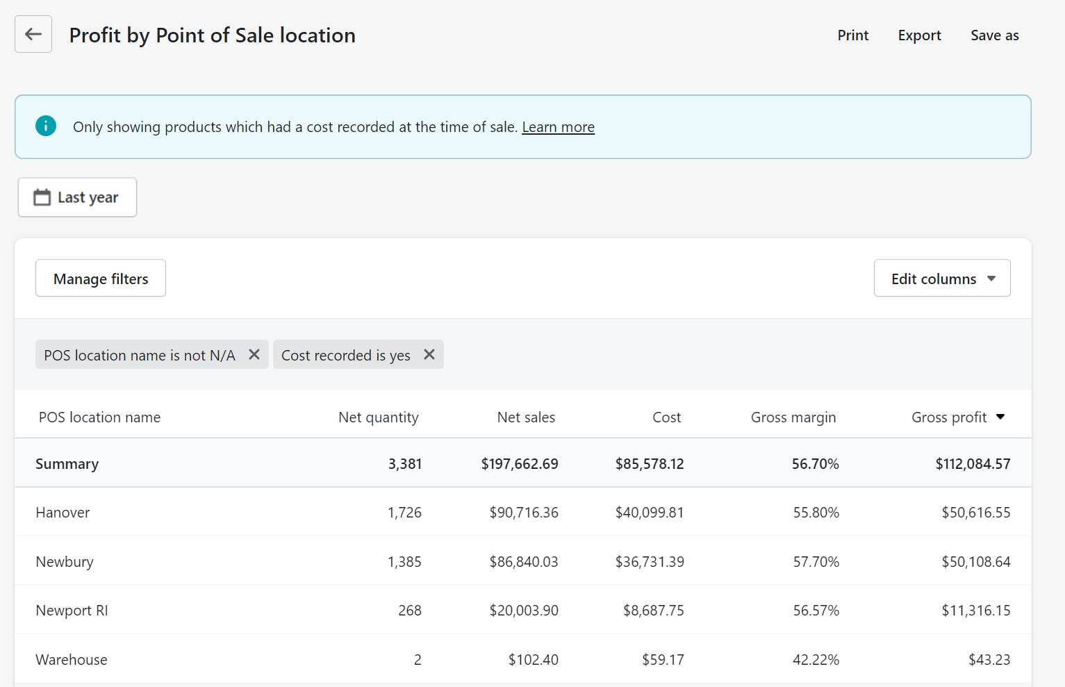 shopify profit by pos location report