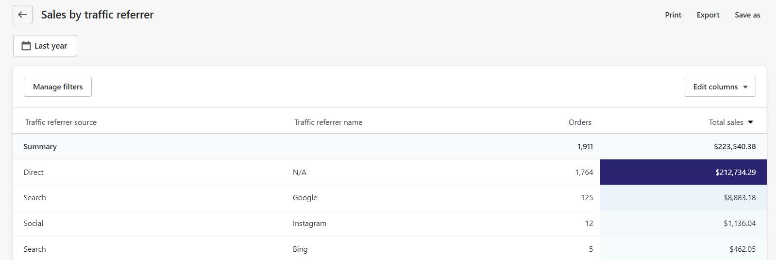 shopify Sales by Traffic Referrer report