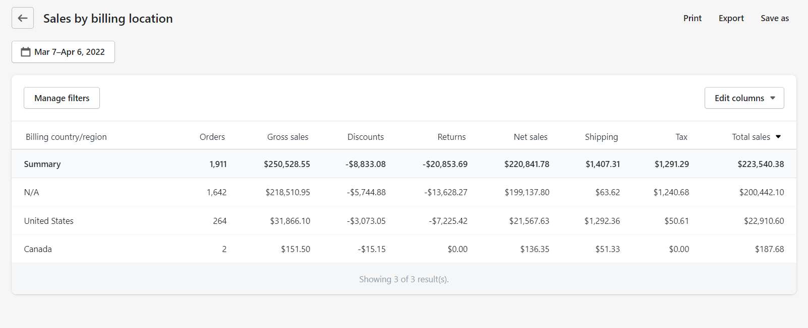 shopify Sales by Billing Location report