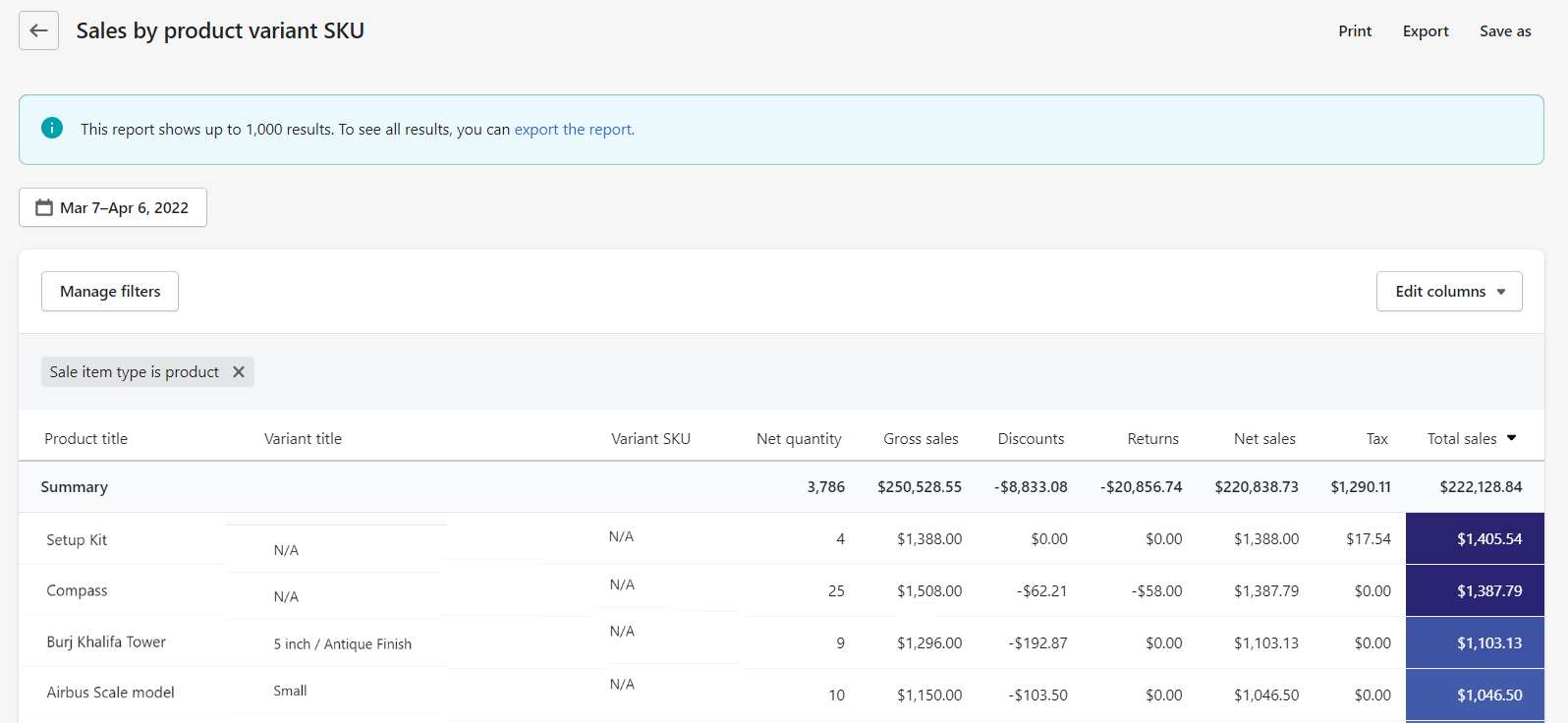 shopify Sales by Product Variant SKU Report 