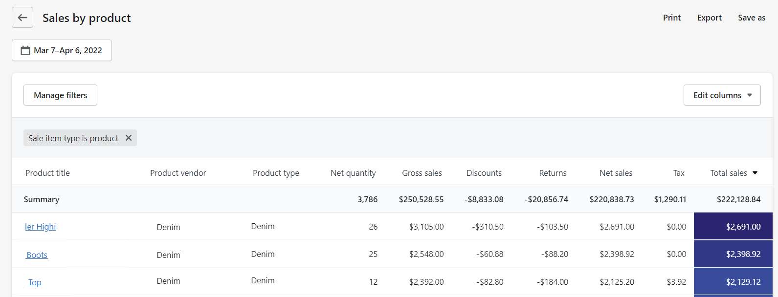 shopify Sales by Product