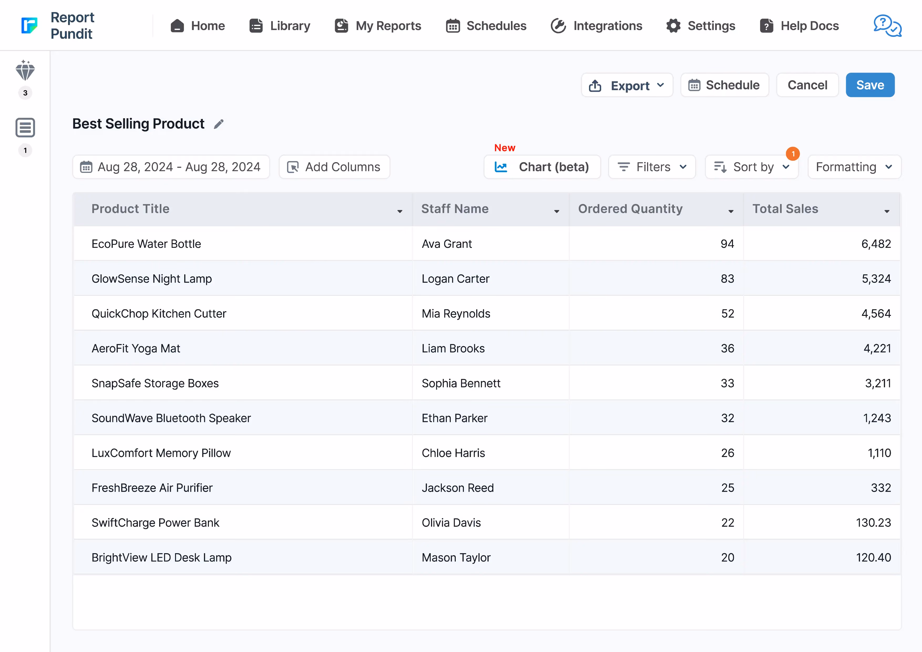 Shopify Staff Performance Report