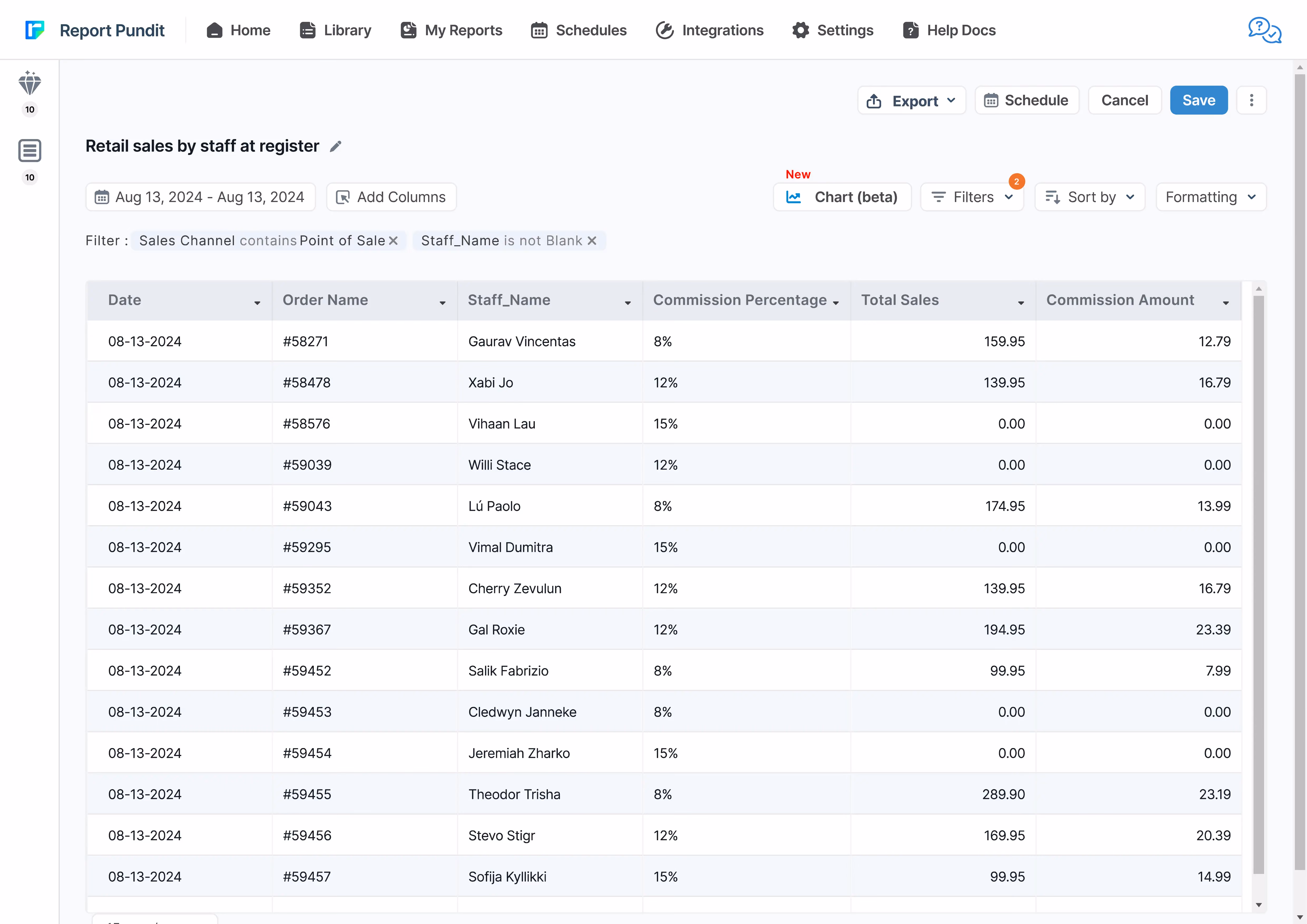 Shopify Staff Commission Percentage