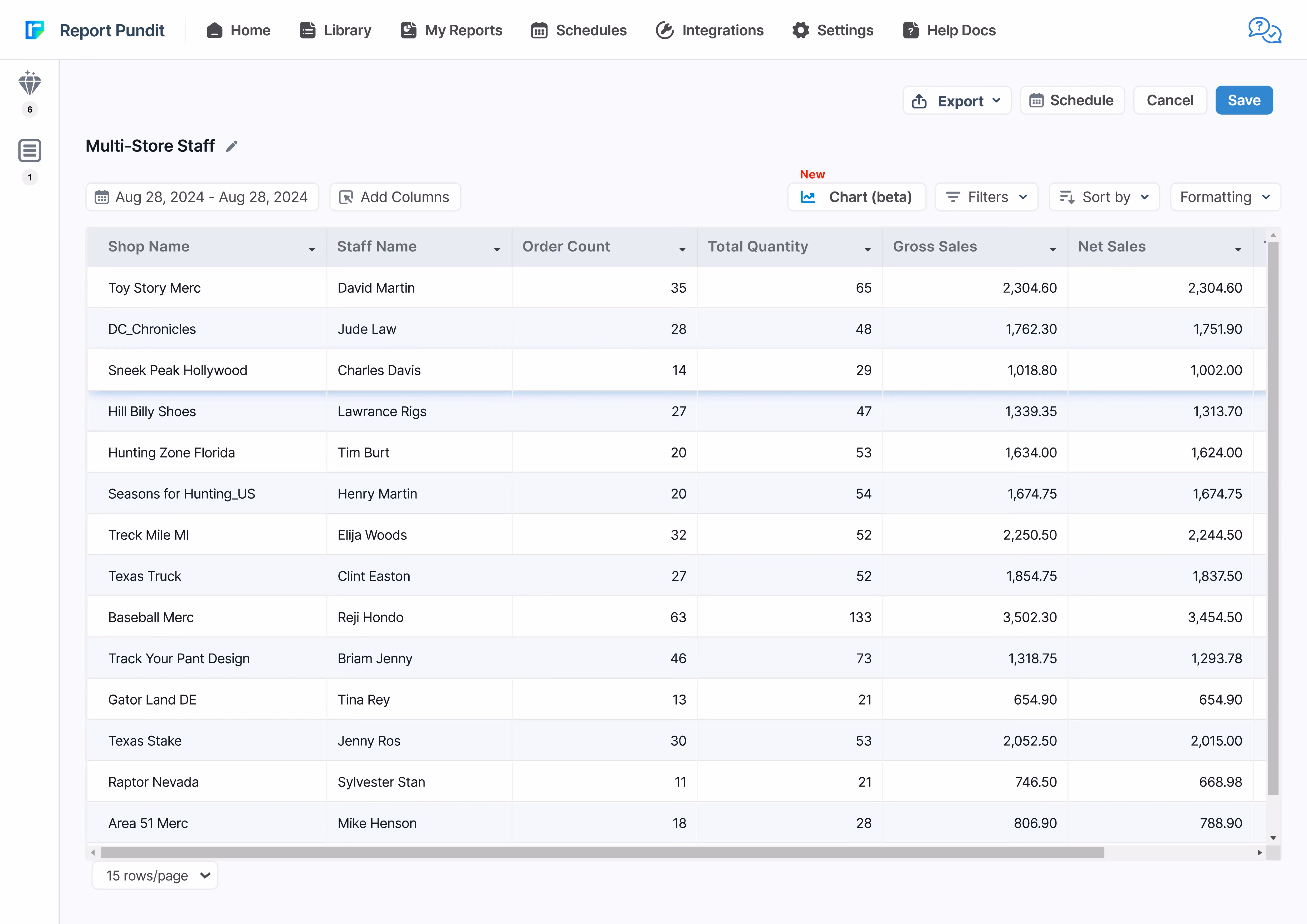 Multi-Store Shopify Staff Report