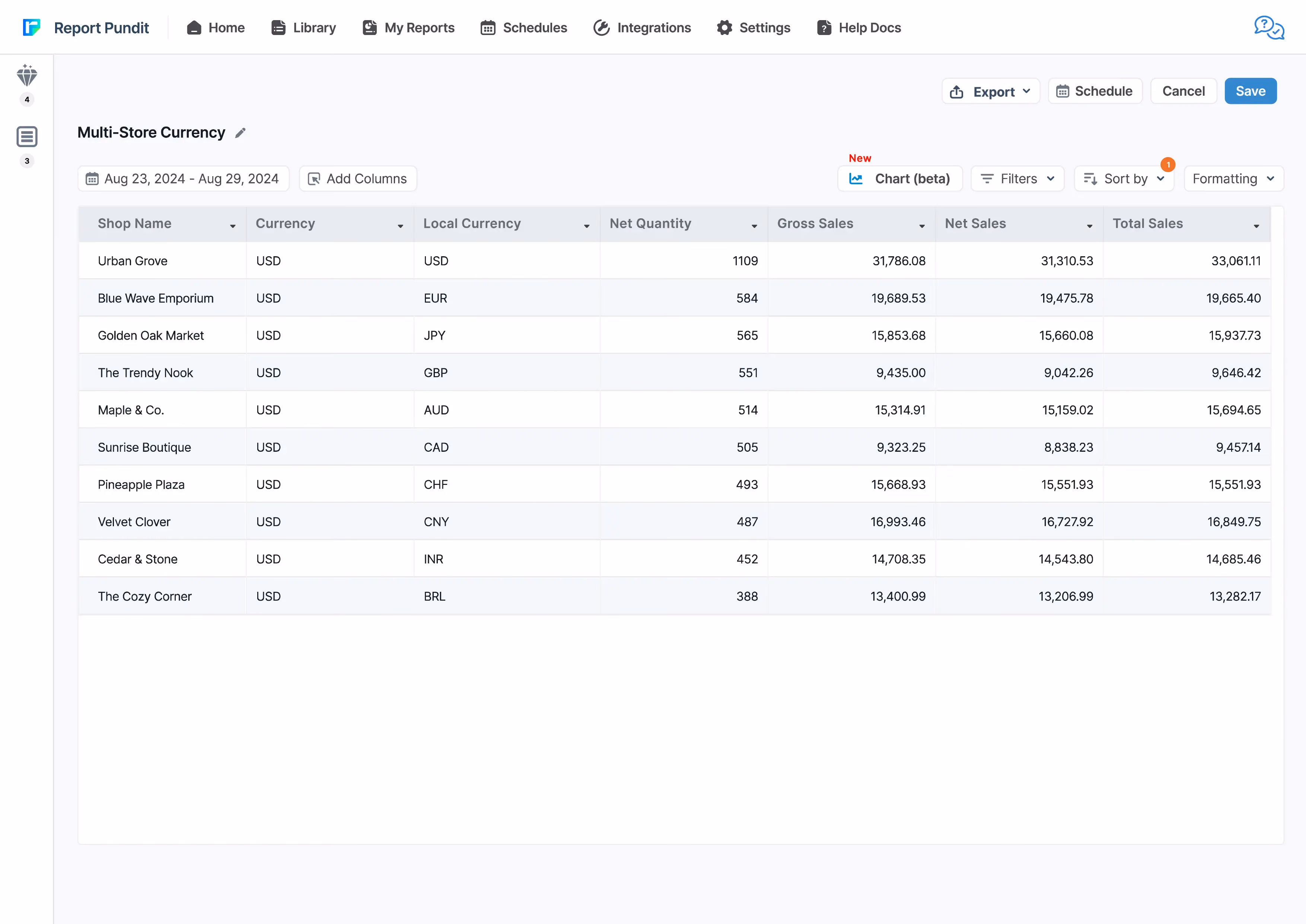 Shopify Cross-Store Currency Report