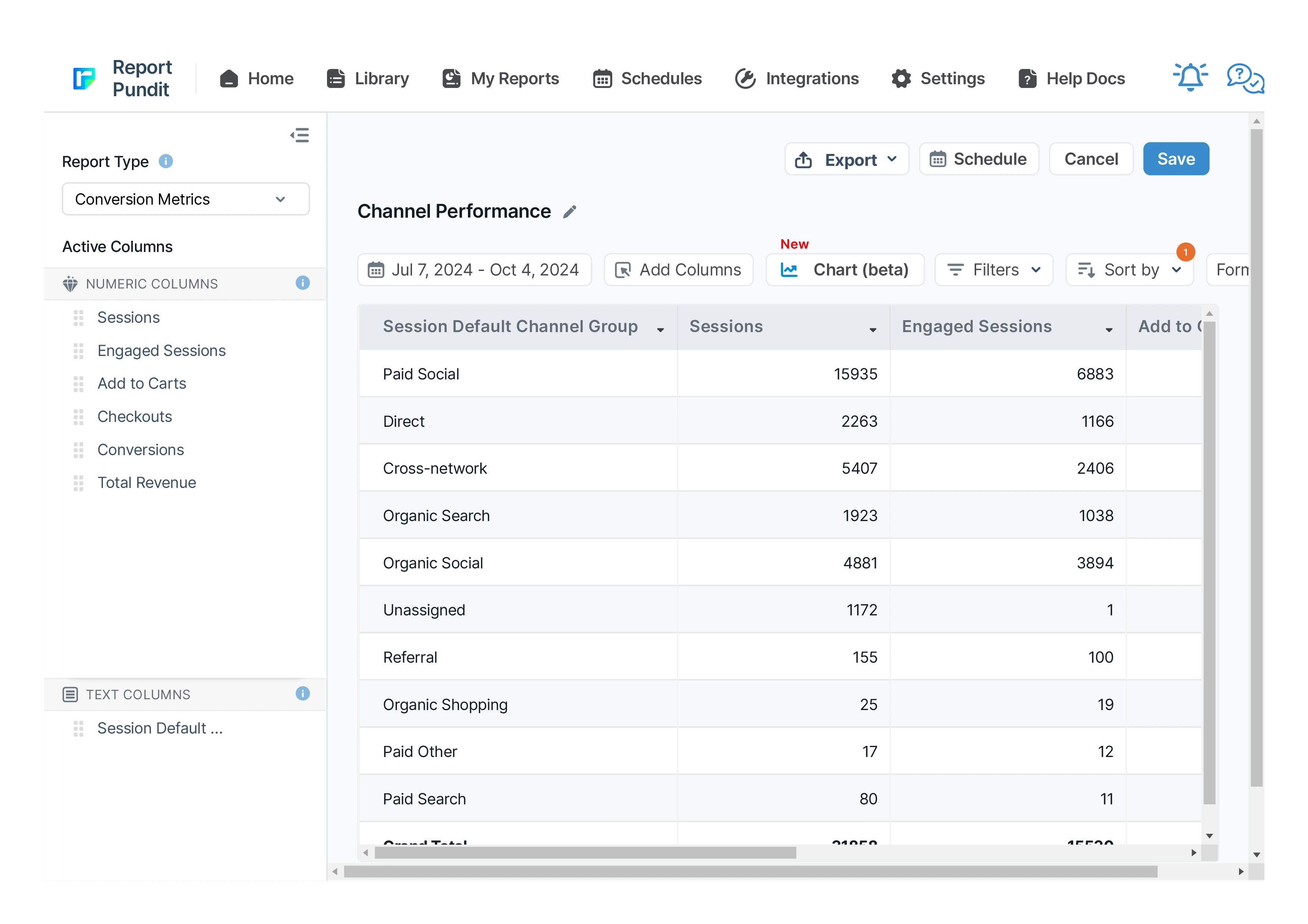 Channel Performance