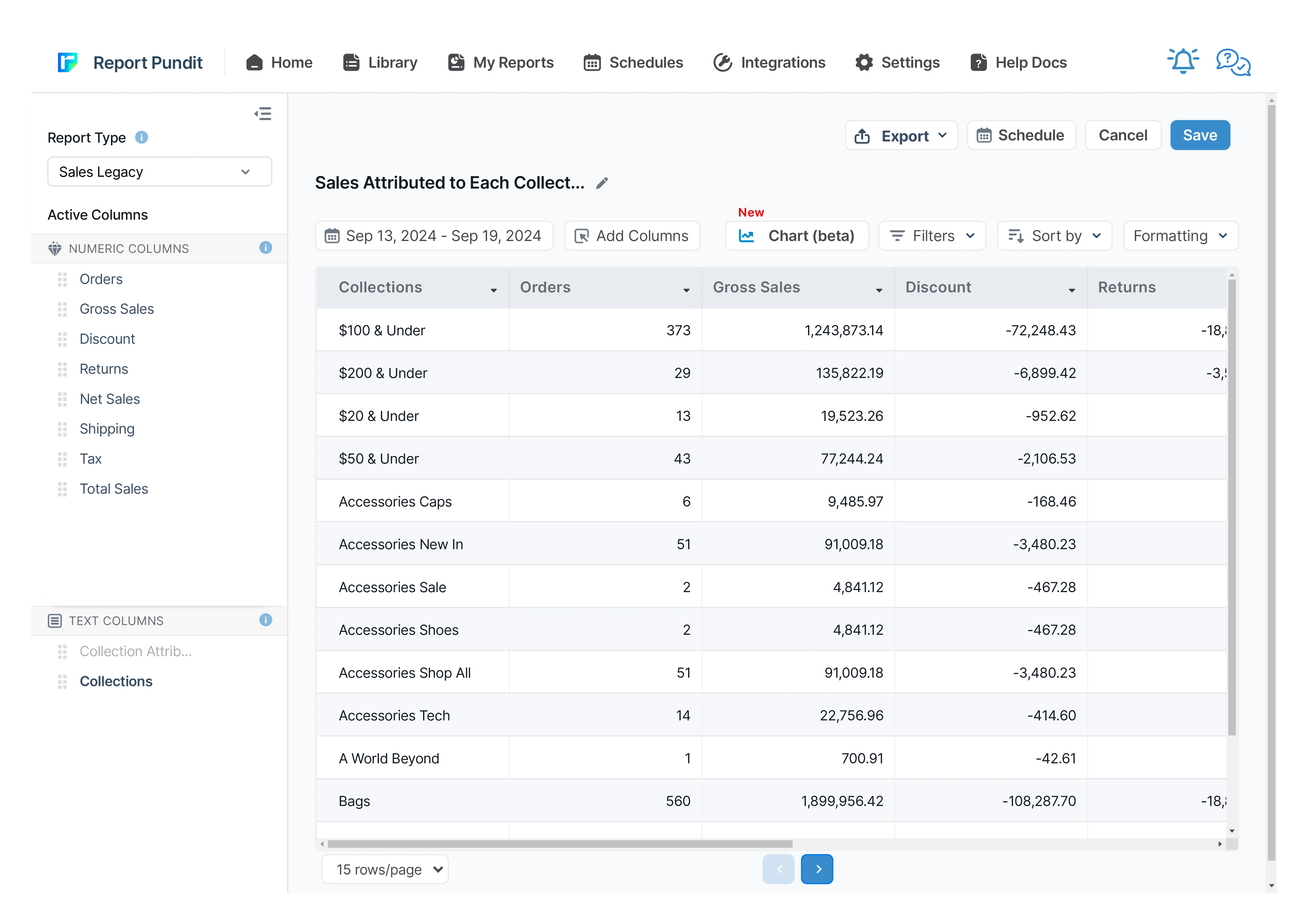 Sales Attributed to Each Collections