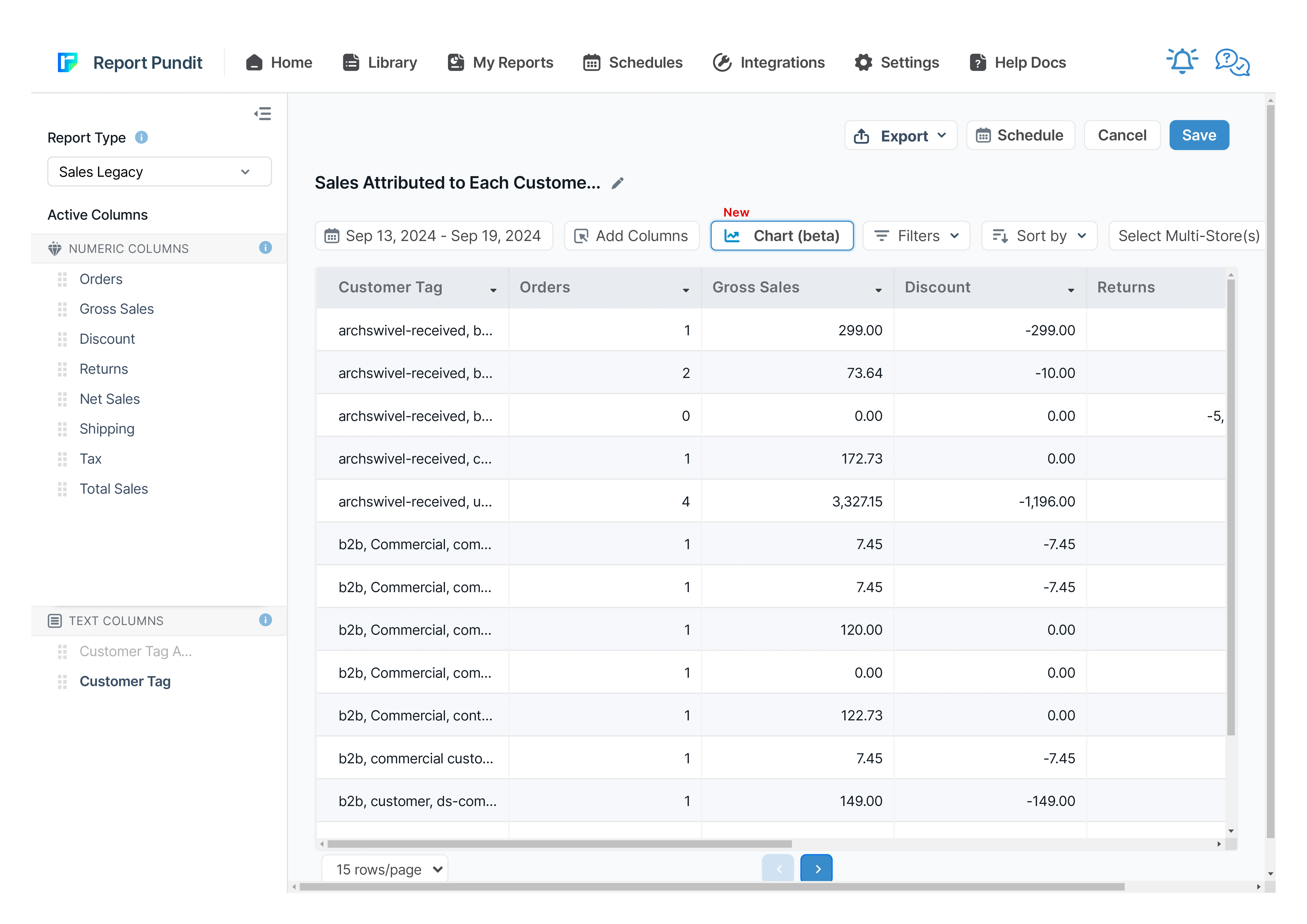 Sales Attributed to Each Customer Tag