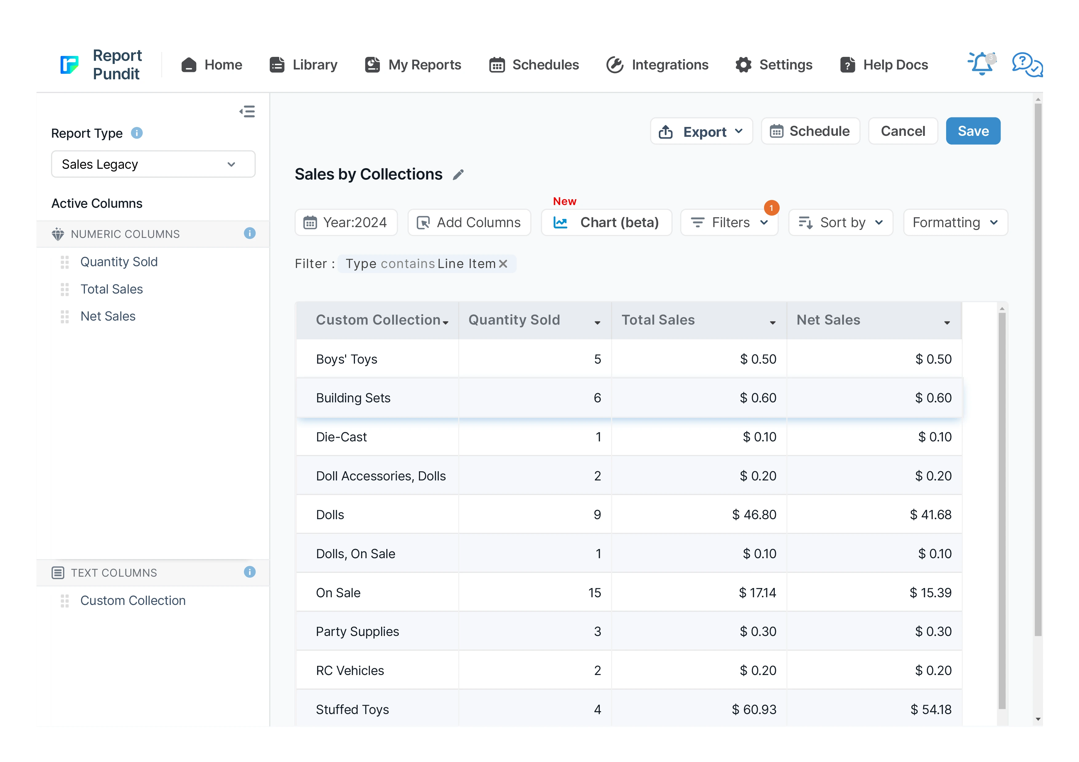 Sales by Collections