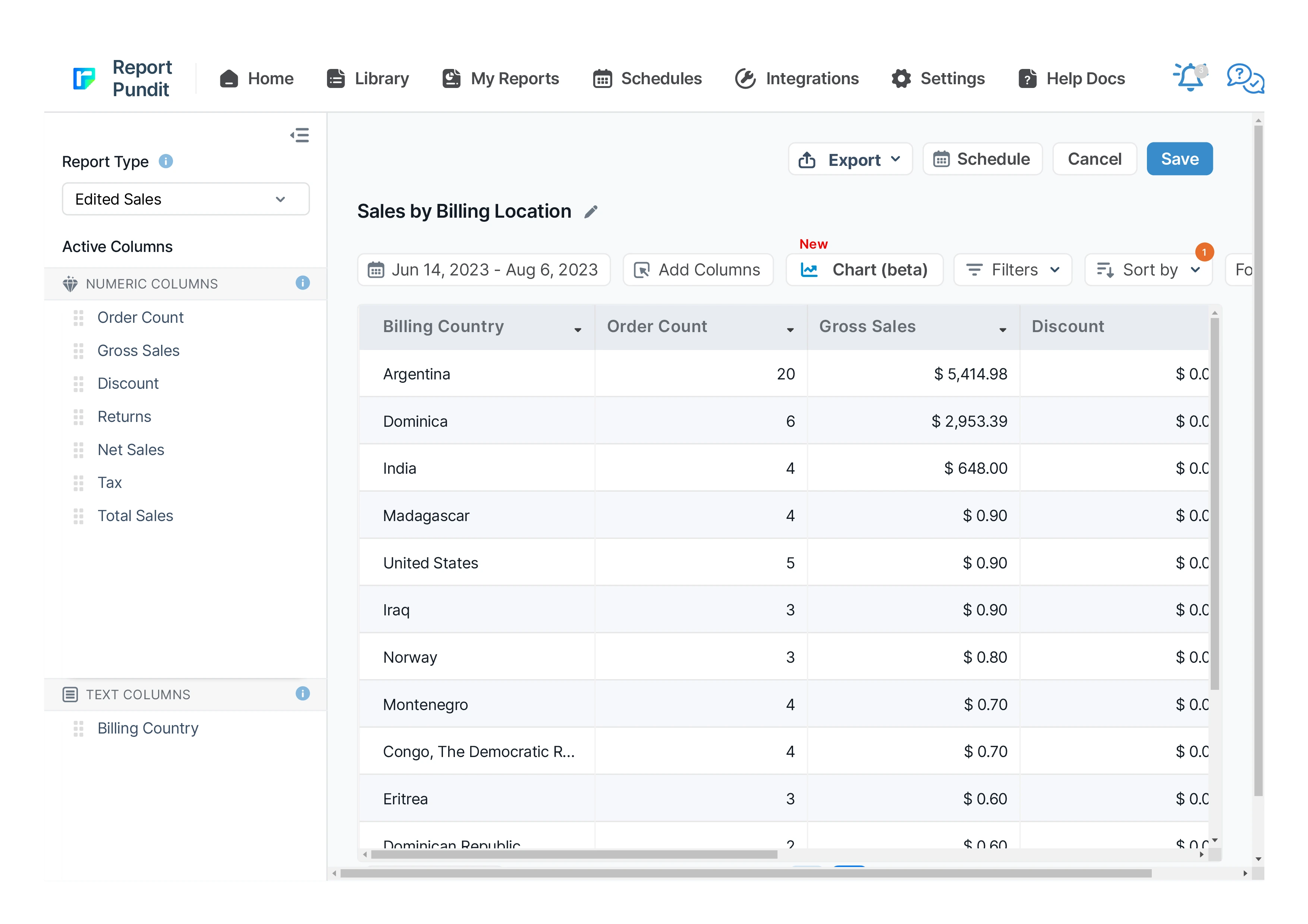 Sales by Billing Location
