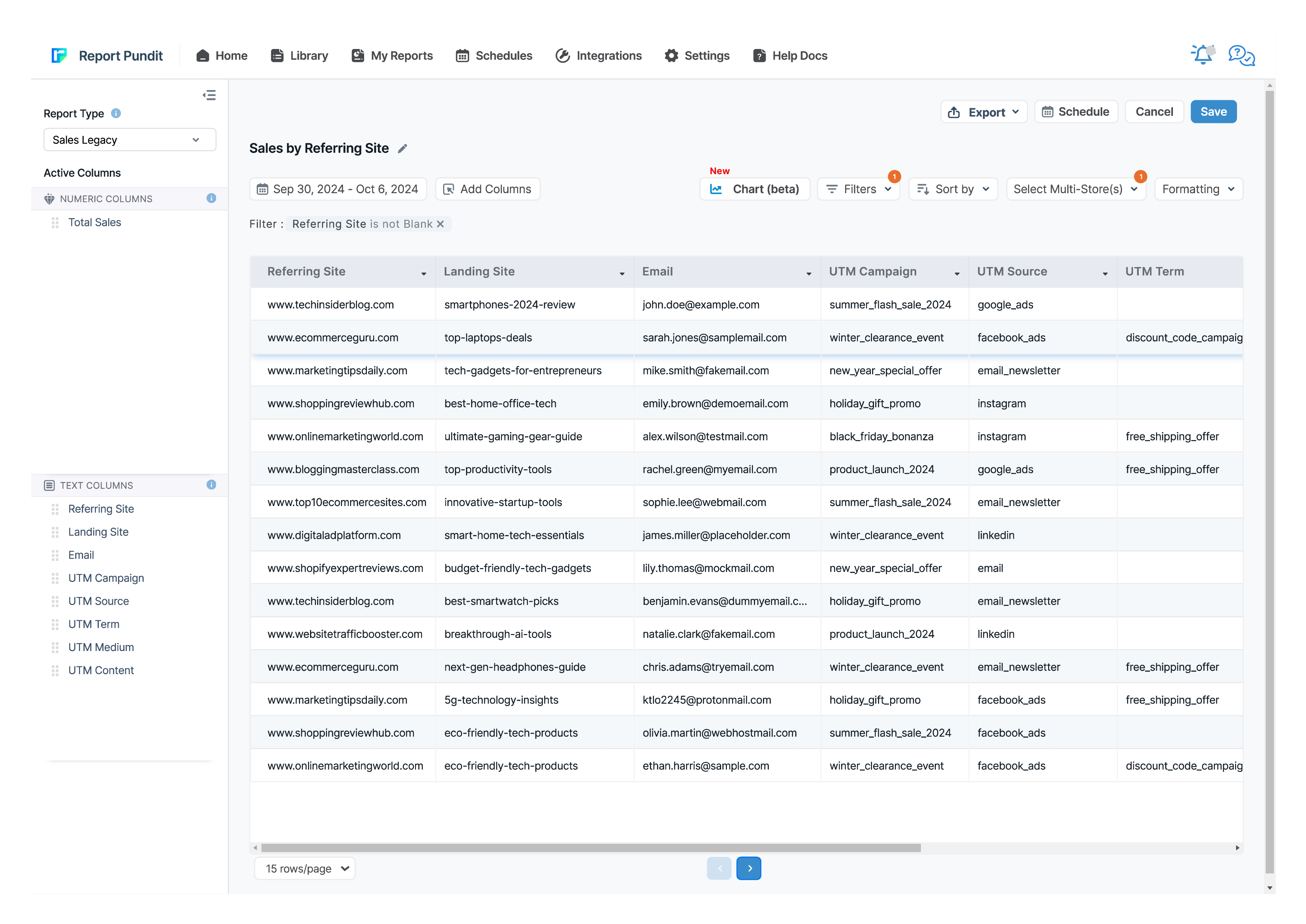 Sales by Referring Site