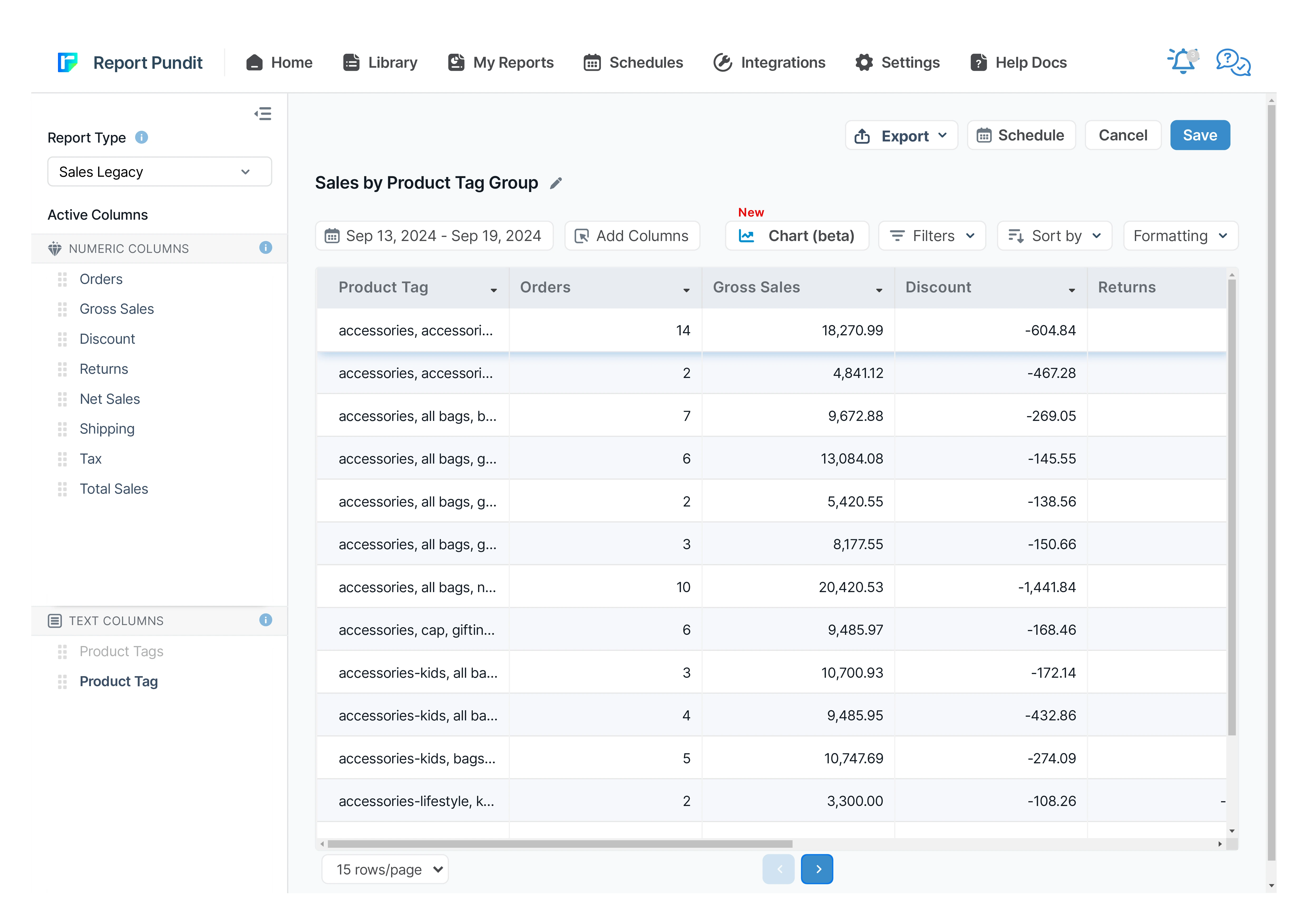 Sales by Product Tag Group