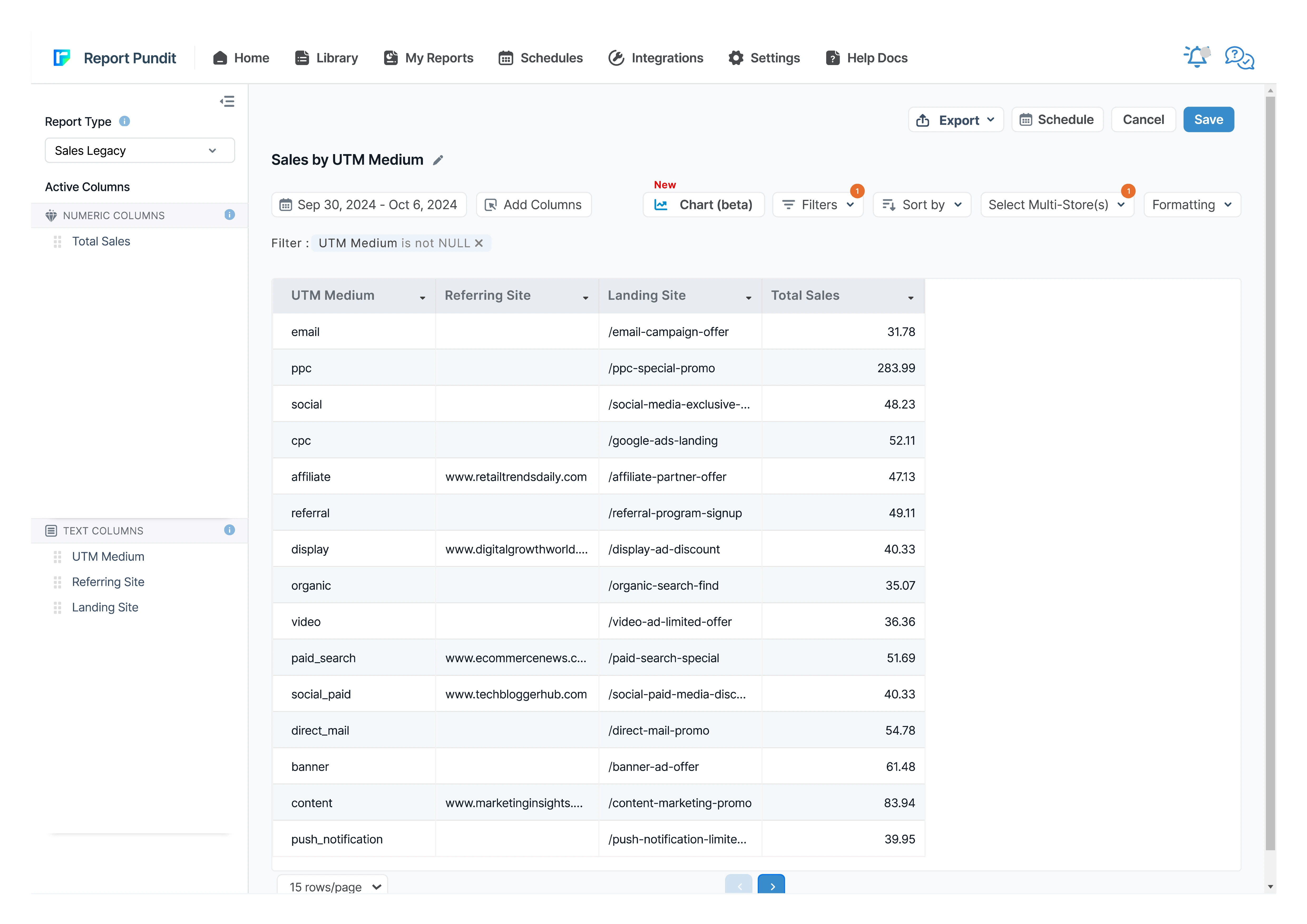 Sales by UTM Medium