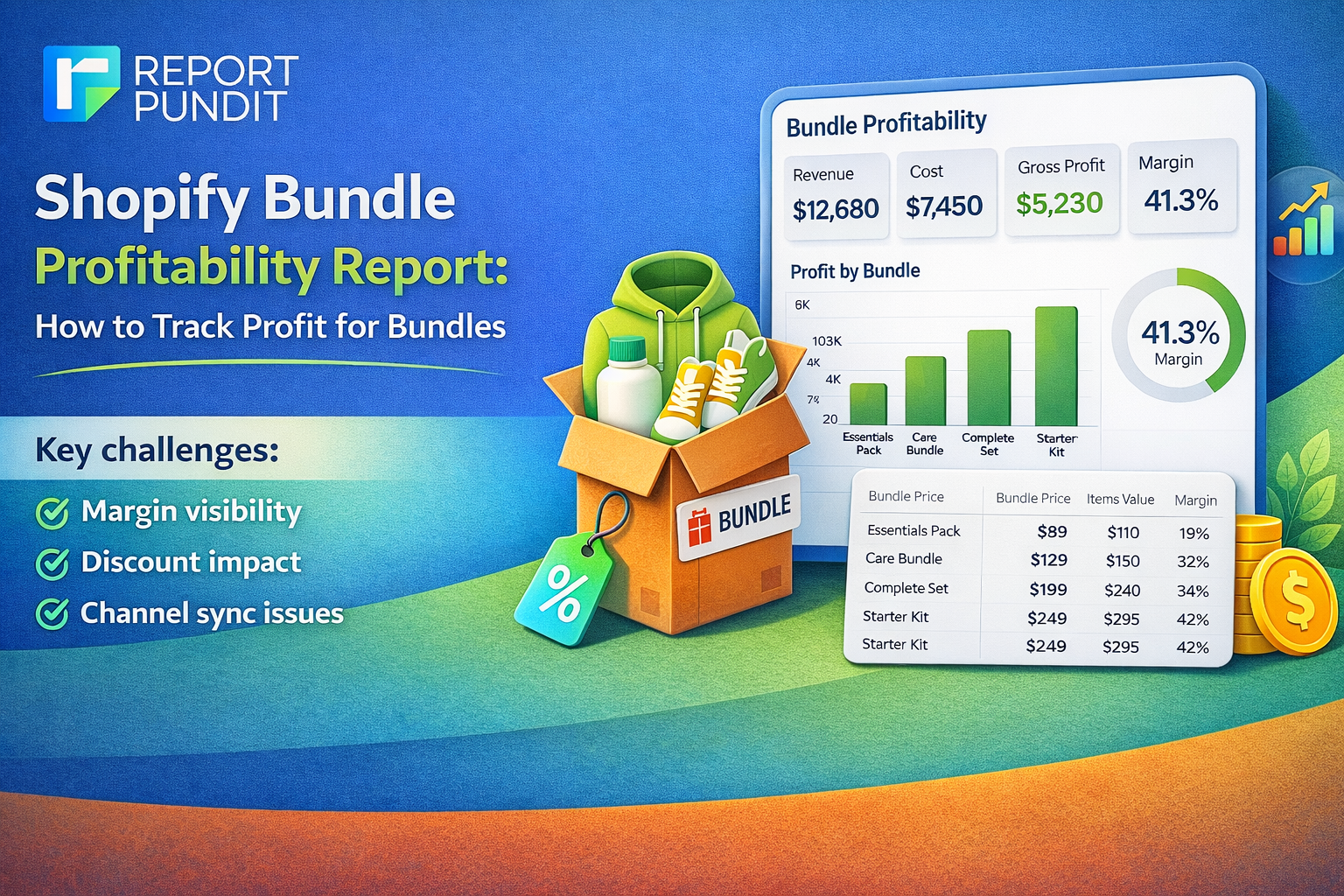 Shopify Bundle Profitability Report: How to Track Profit for Bundles
