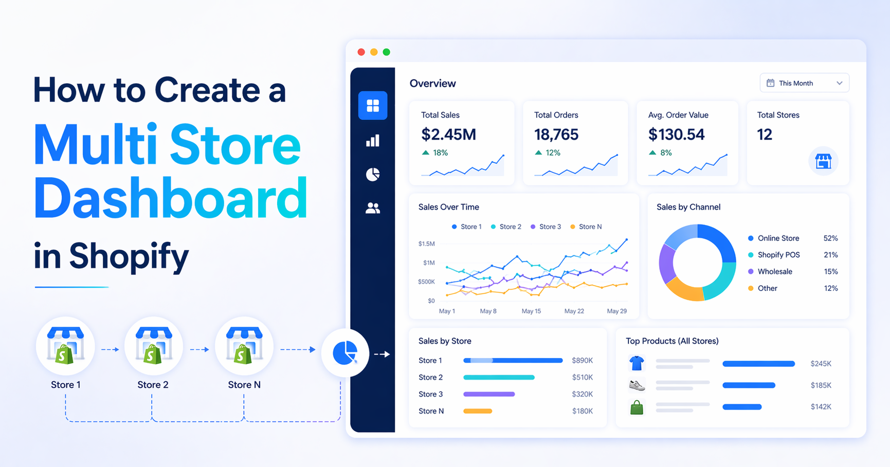 How to Create a Multi Store Dashboard in Shopify 