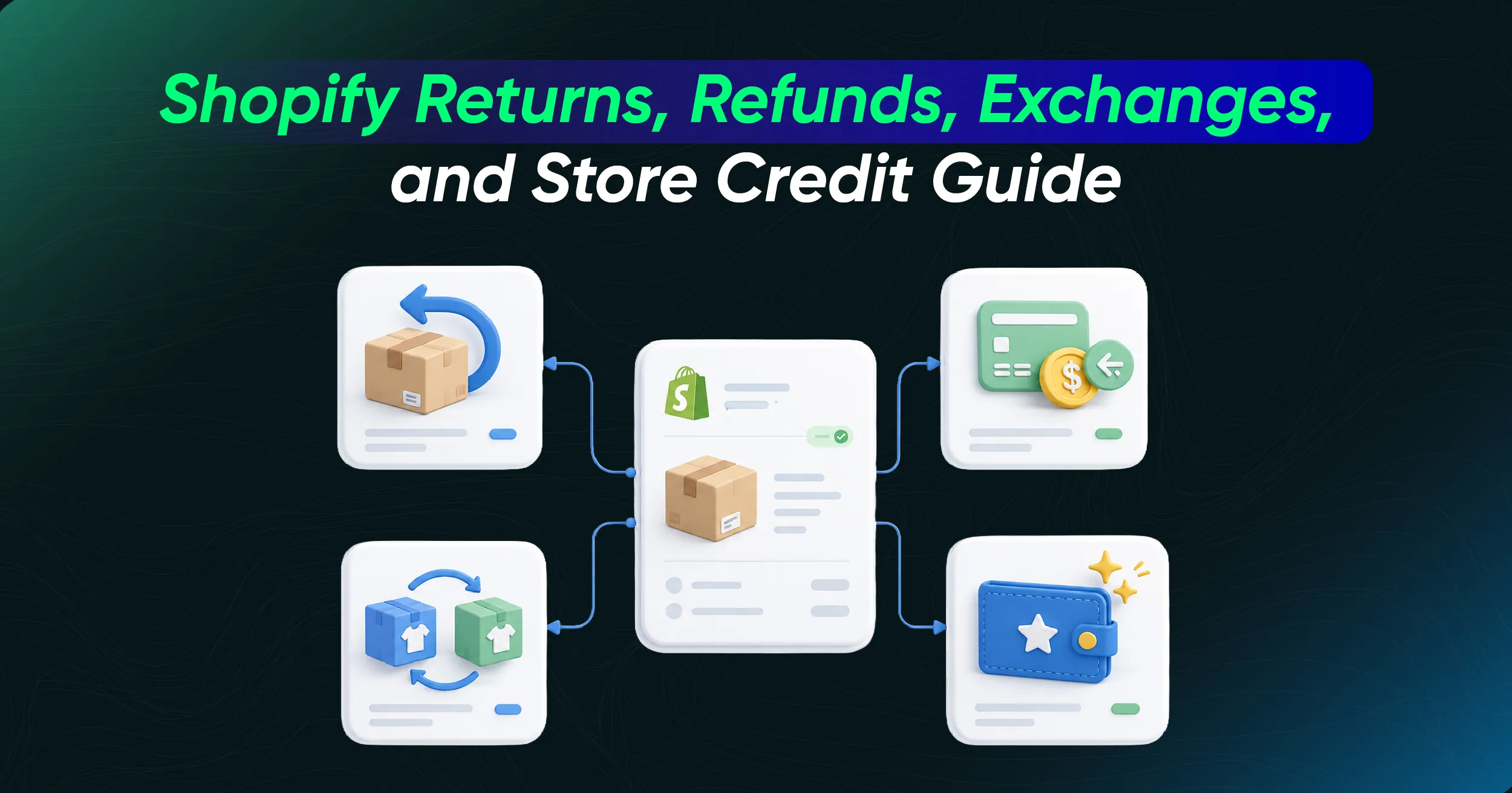 Shopify Returns, Refunds, Exchanges, and Store Credit Guide