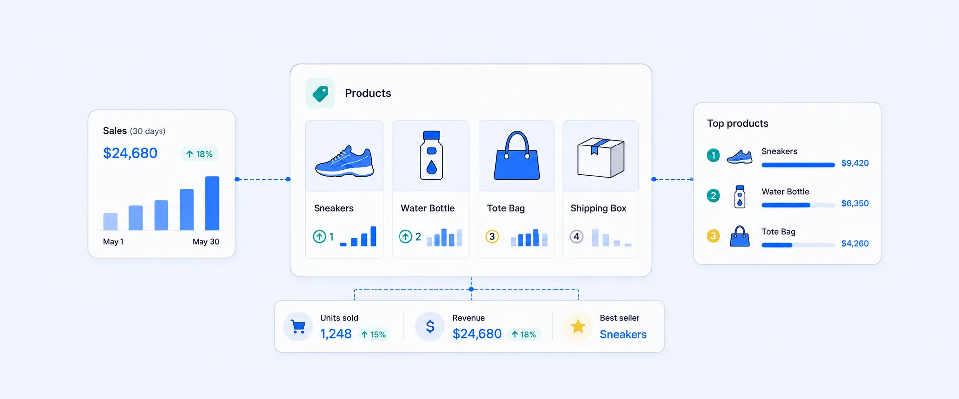 Shopify Sales by Product Report: Analyze All Product Performance