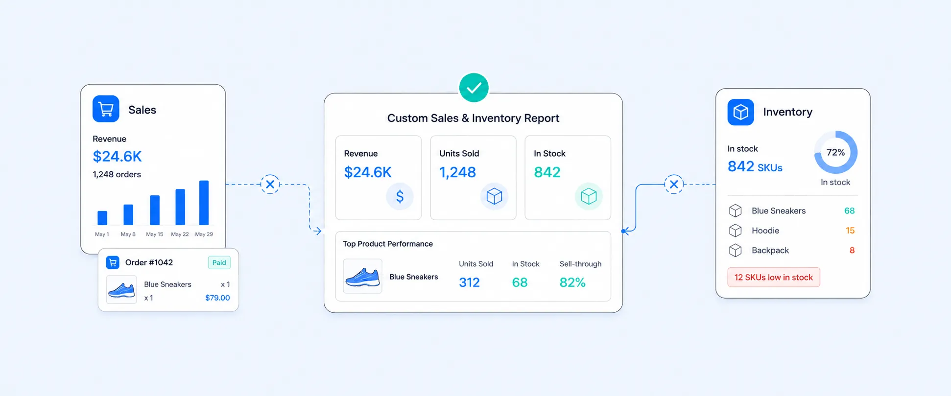 Why Shopify Can't Combine Sales and Inventory Reports (And How to Fix It)