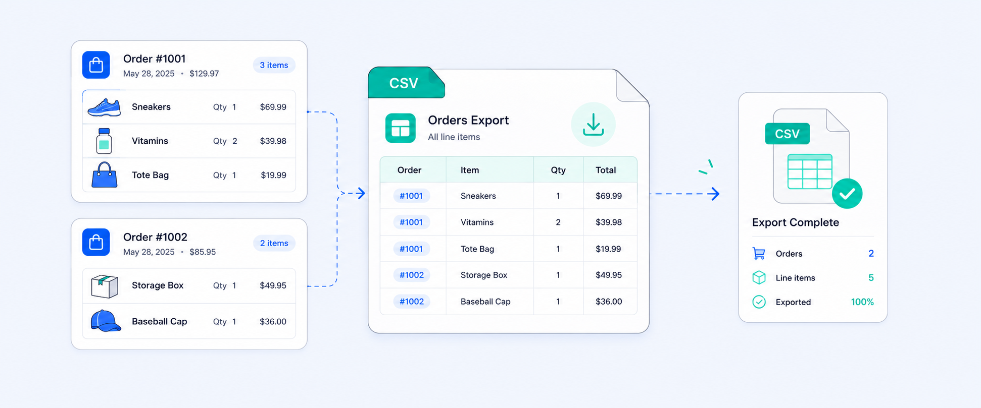 How to Export Shopify Orders with All Line Items