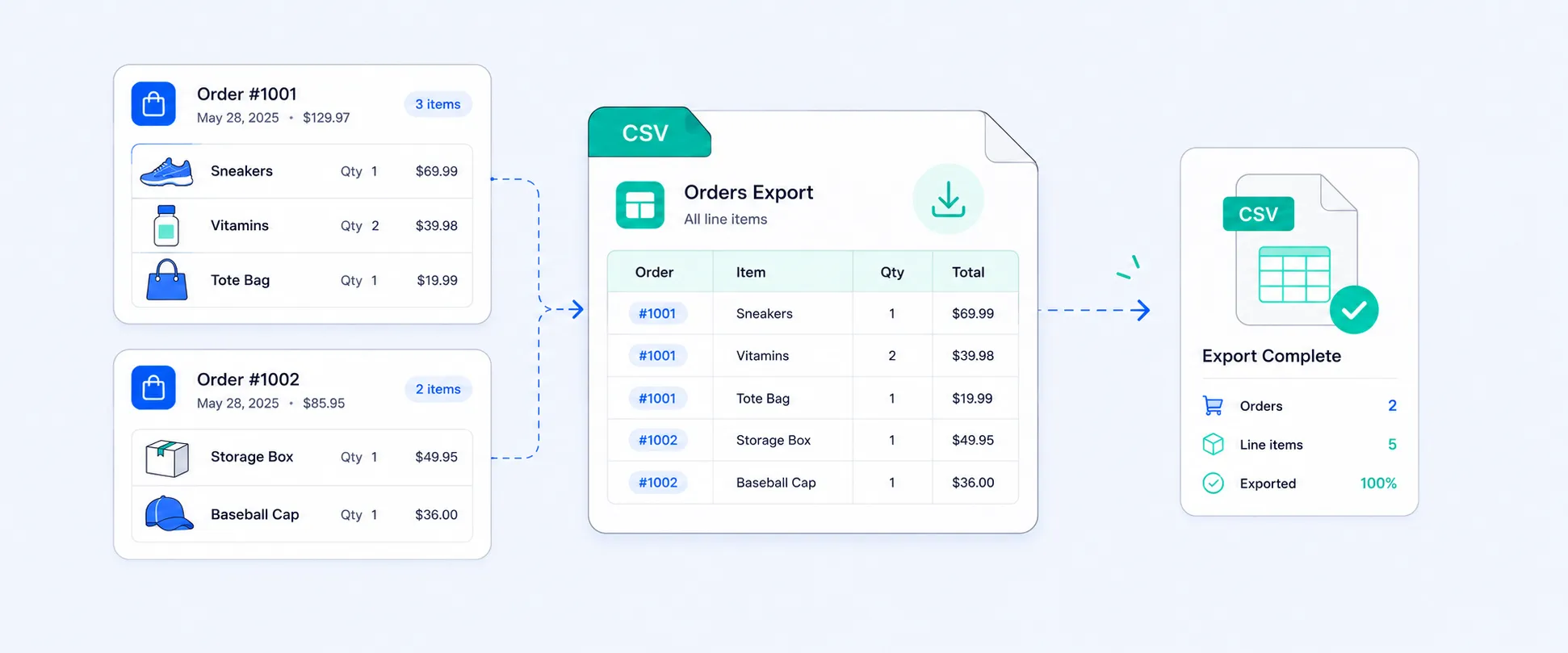 How to Export Shopify Orders with All Line Items
