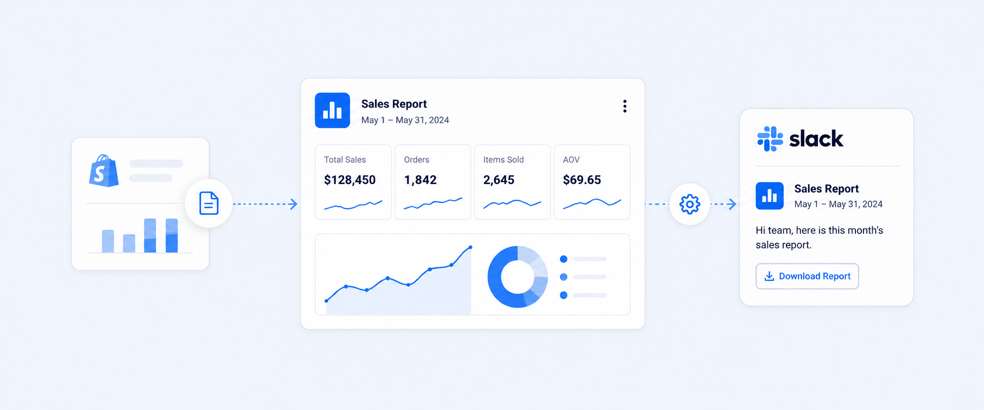 How to Send Shopify Reports to Slack Automatically