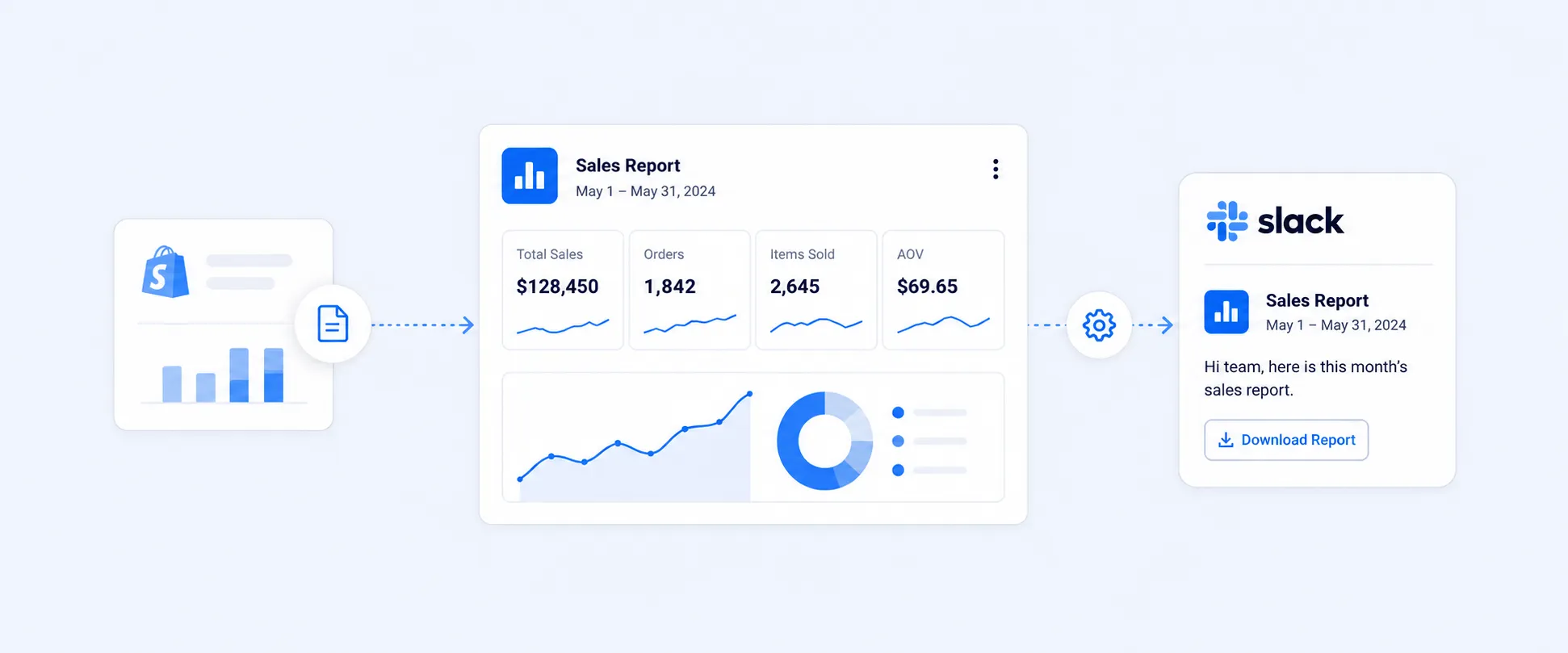 How to Send Shopify Reports to Slack Automatically