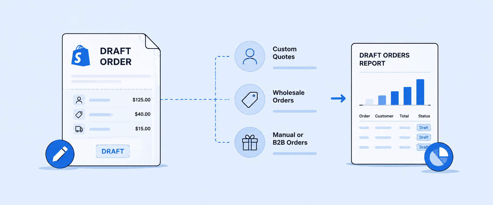 Shopify Draft Orders Explained with Use Cases and Reporting Tips