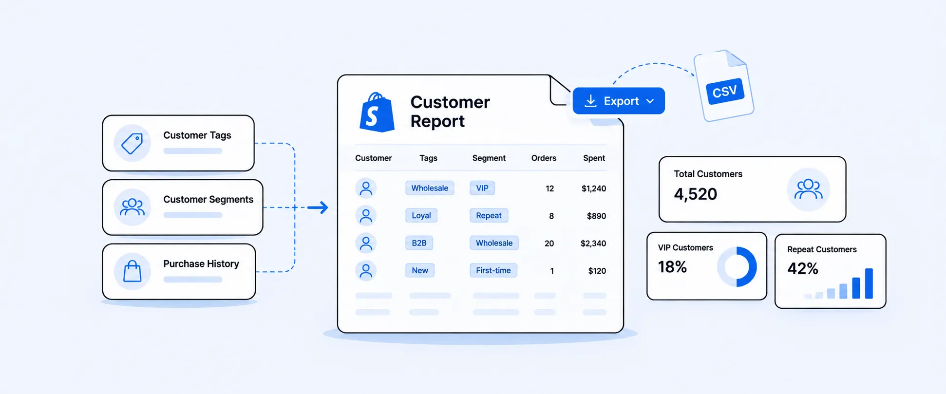 Export Shopify Customer Data By Tags, Segments And Purchase History Into One Report