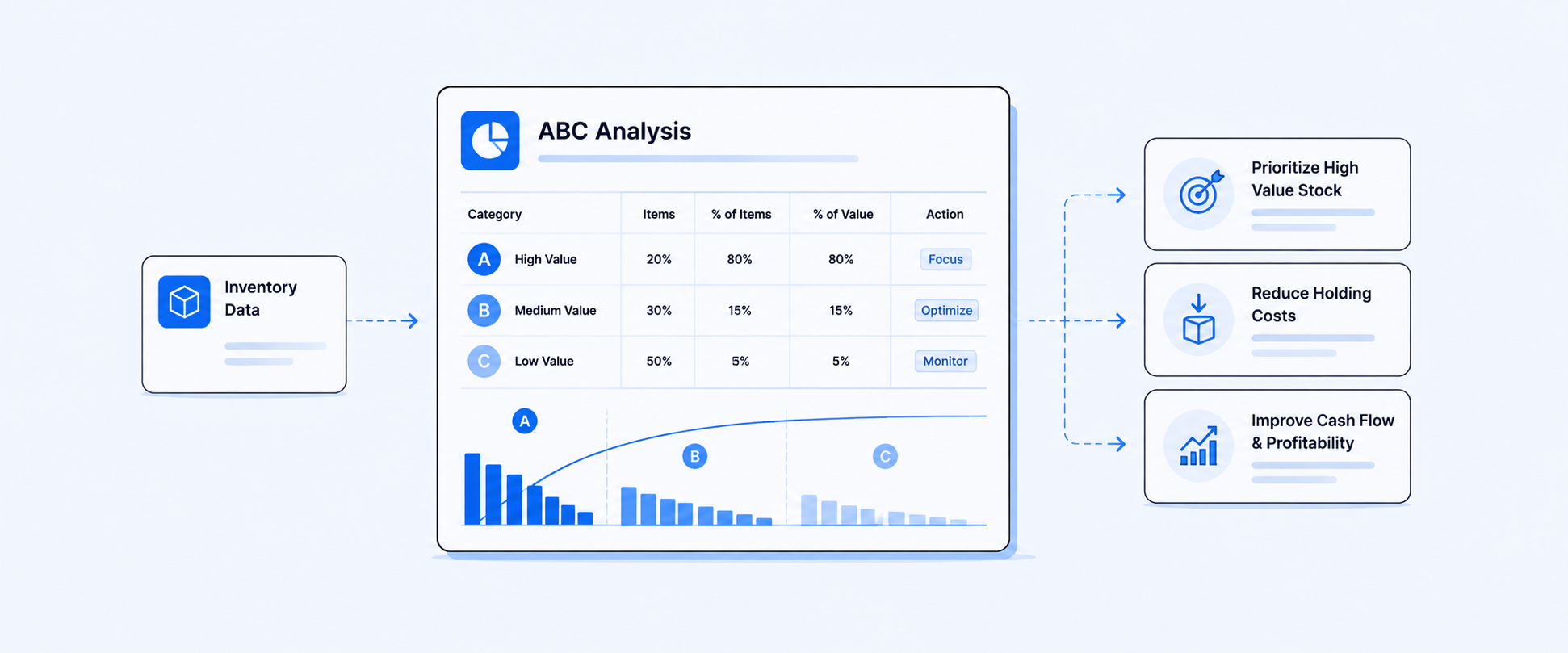 How to Use ABC Analysis to Streamline Shopify Inventory Management