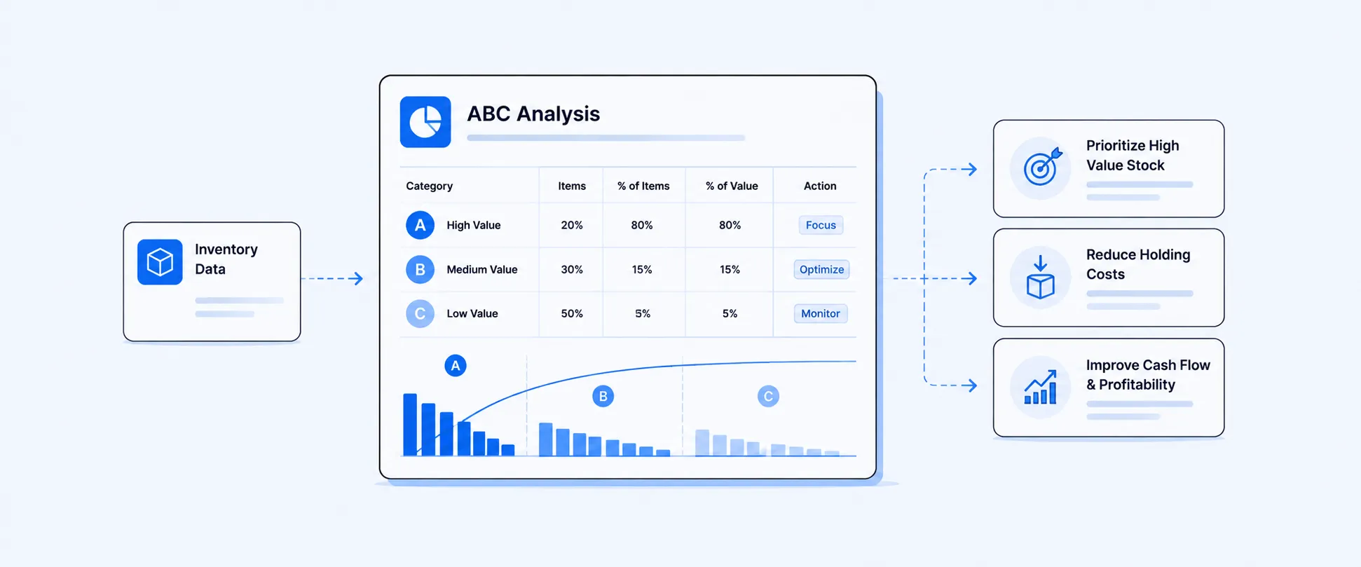 How to Use ABC Analysis to Streamline Shopify Inventory Management