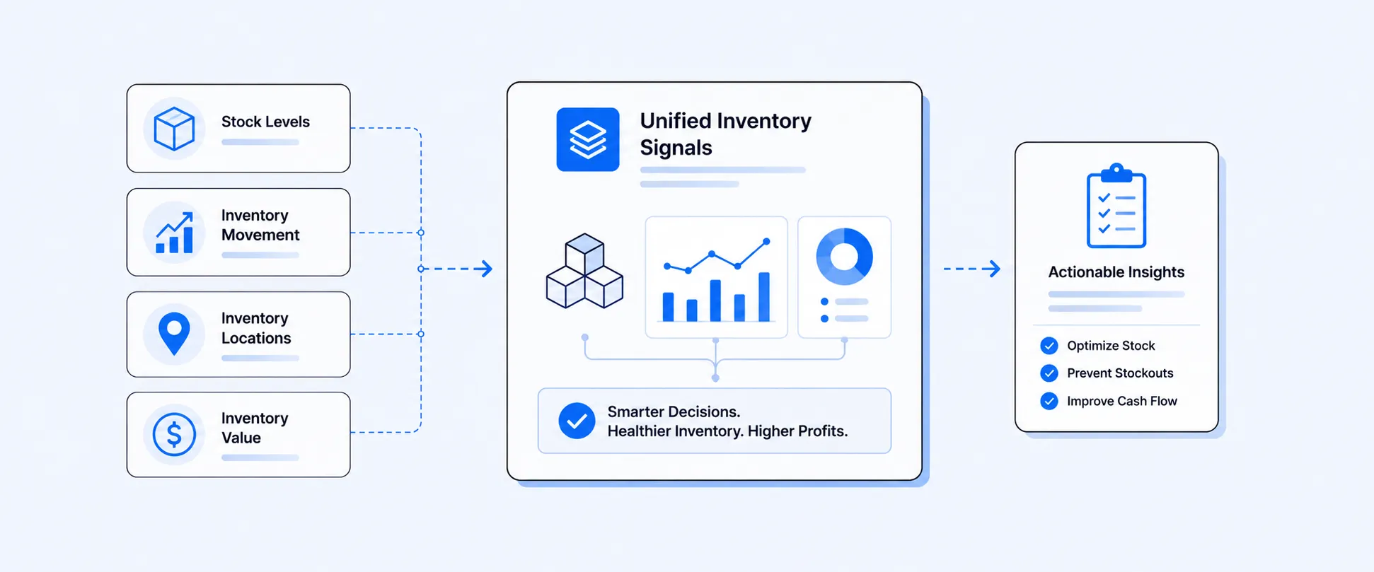 How Shopify Inventory Signals Work Together: Stock Levels, Movement, Locations, and Value