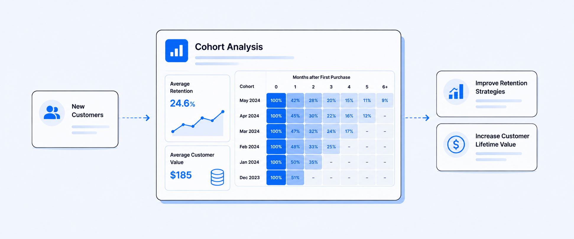 Shopify Cohort Analysis: Track Retention and Customer Value