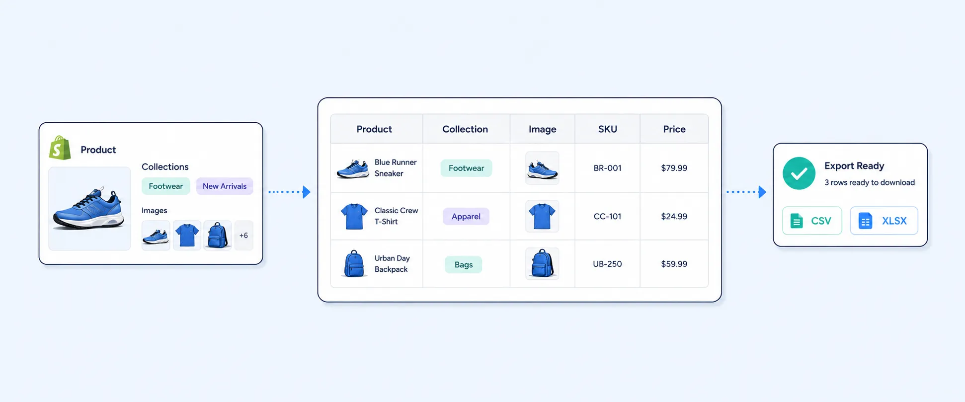 Export Shopify Products, Collections, and Images to Spreadsheet