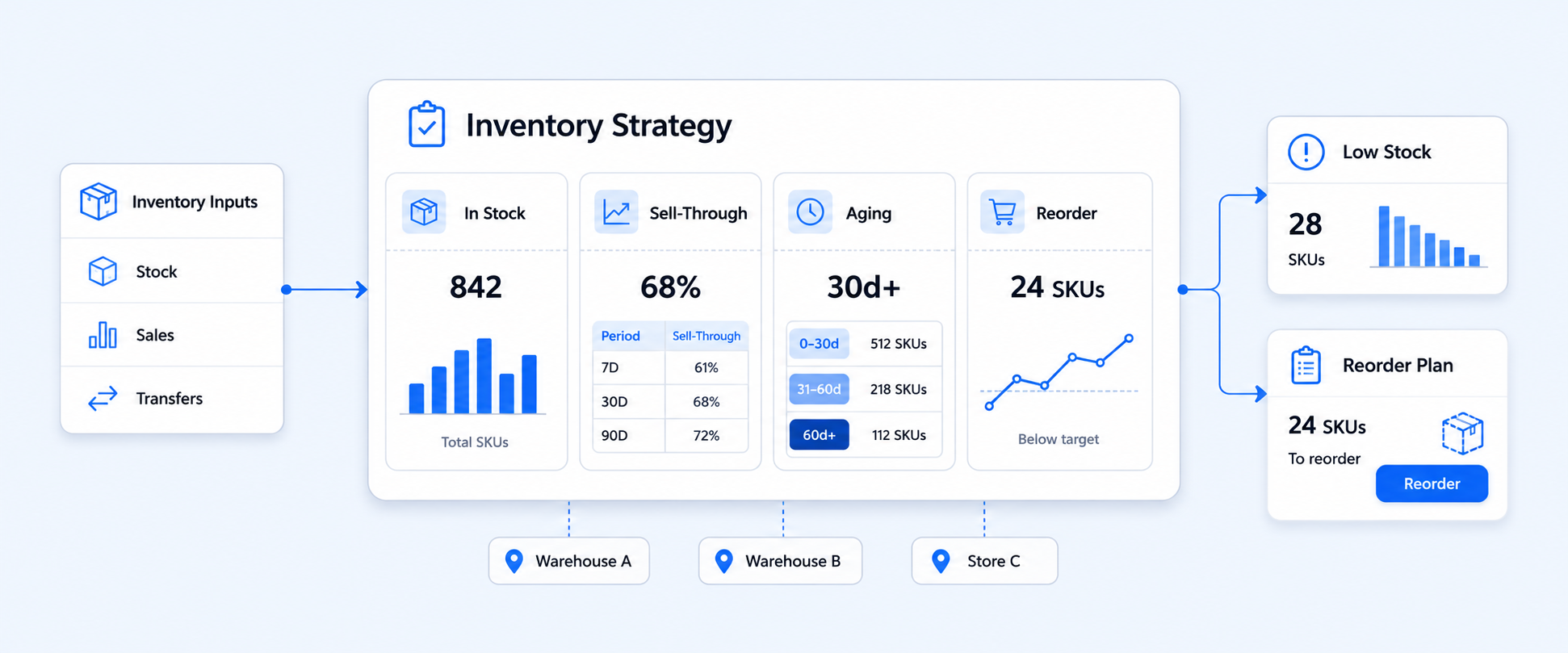 The Complete Inventory Reporting Strategy for Shopify Merchants After Stocky
