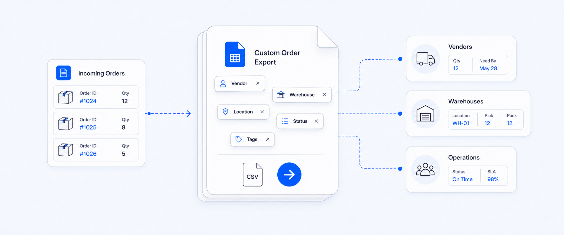 Shopify Custom Order Exports: Vendors, Warehouses, and Ops Teams