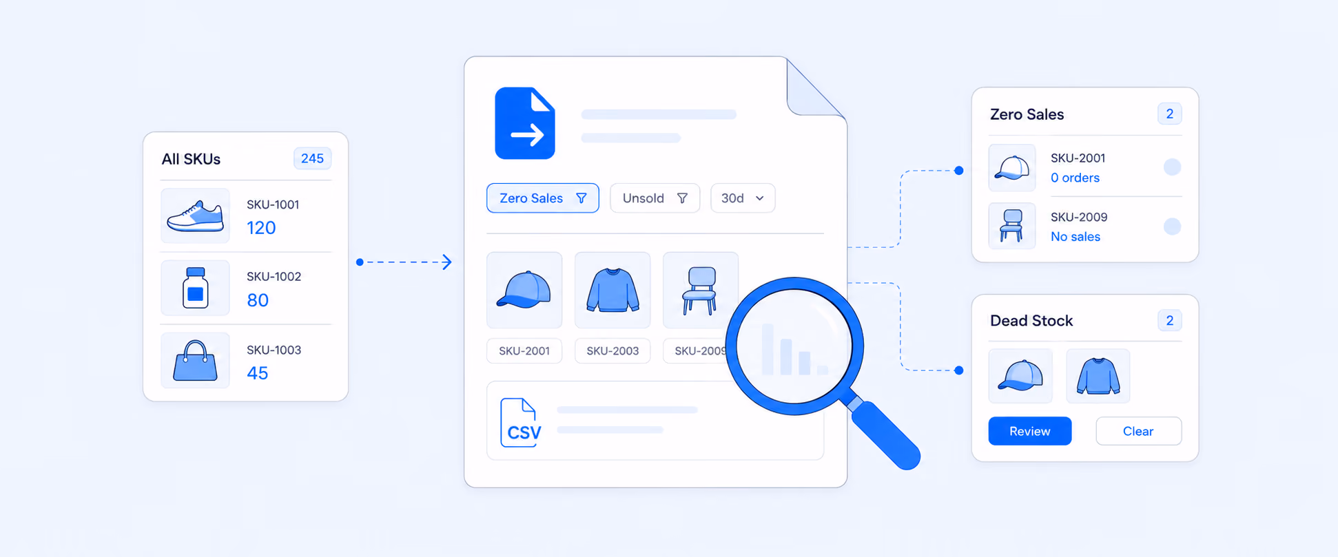 How to Export Zero Sales SKUs in Shopify and Spot Dead Stock Fast