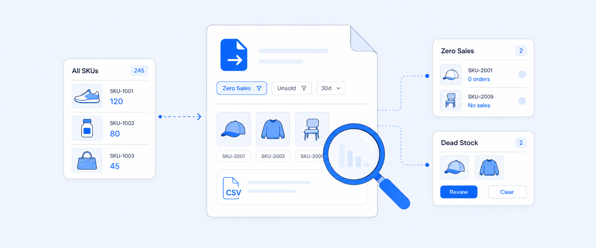 How to Export Zero Sales SKUs in Shopify and Spot Dead Stock Fast