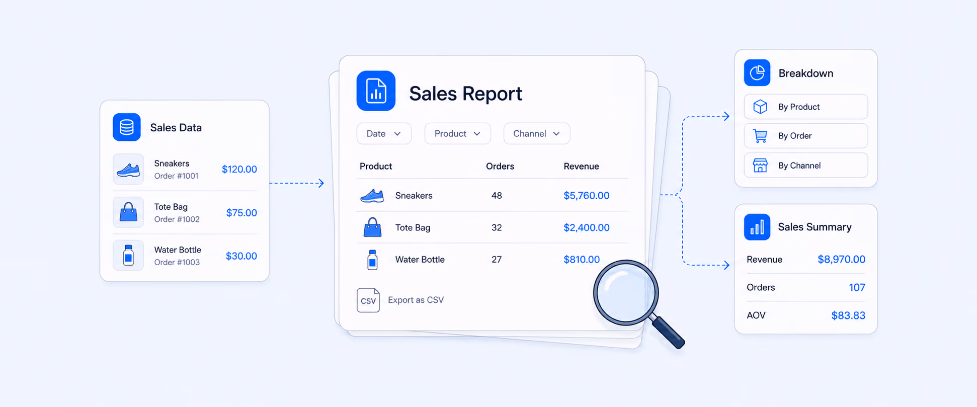 How to Get Detailed Sales Reports for Shopify Stores