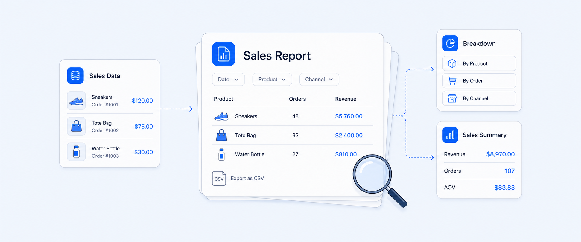 How to Get Detailed Sales Reports for Shopify Stores