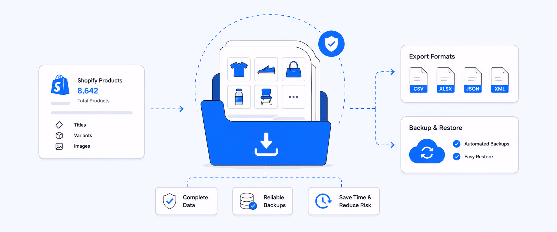 A Smarter Way to Export and Back Up Shopify Product Catalogs