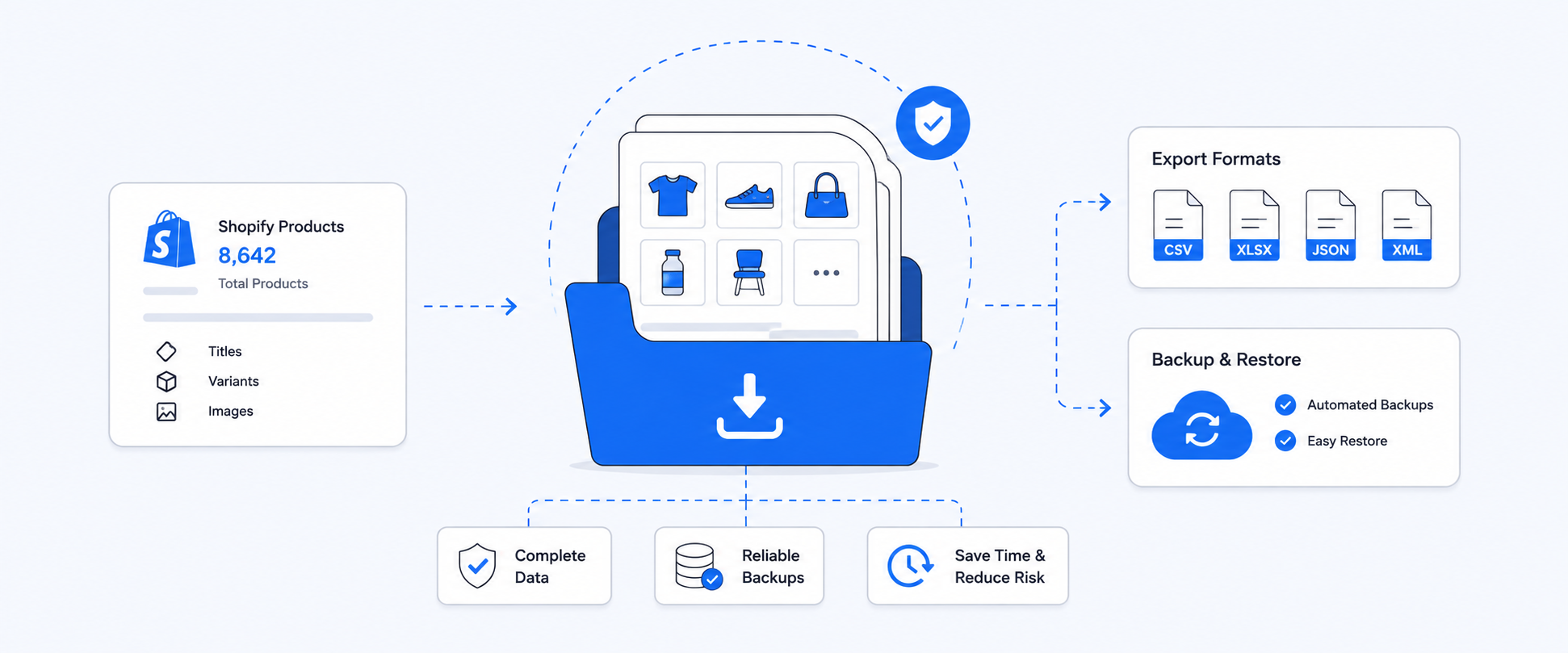 A Smarter Way to Export and Back Up Shopify Product Catalogs