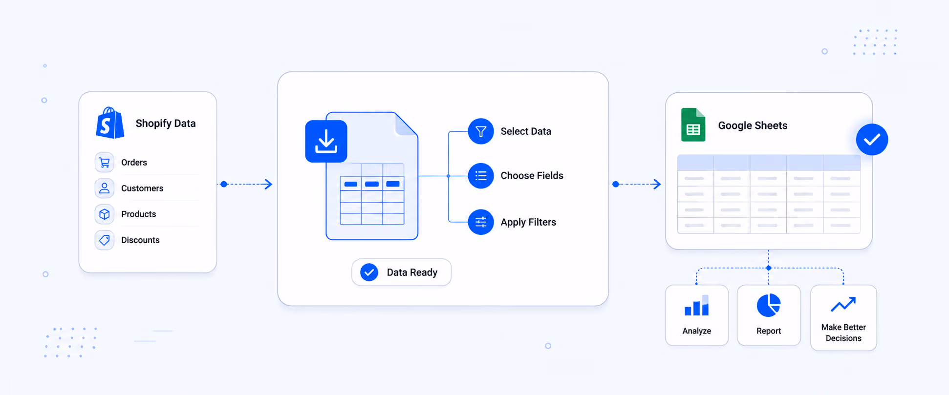 How to Export Shopify Data to Google Sheets (Manual & Automated)