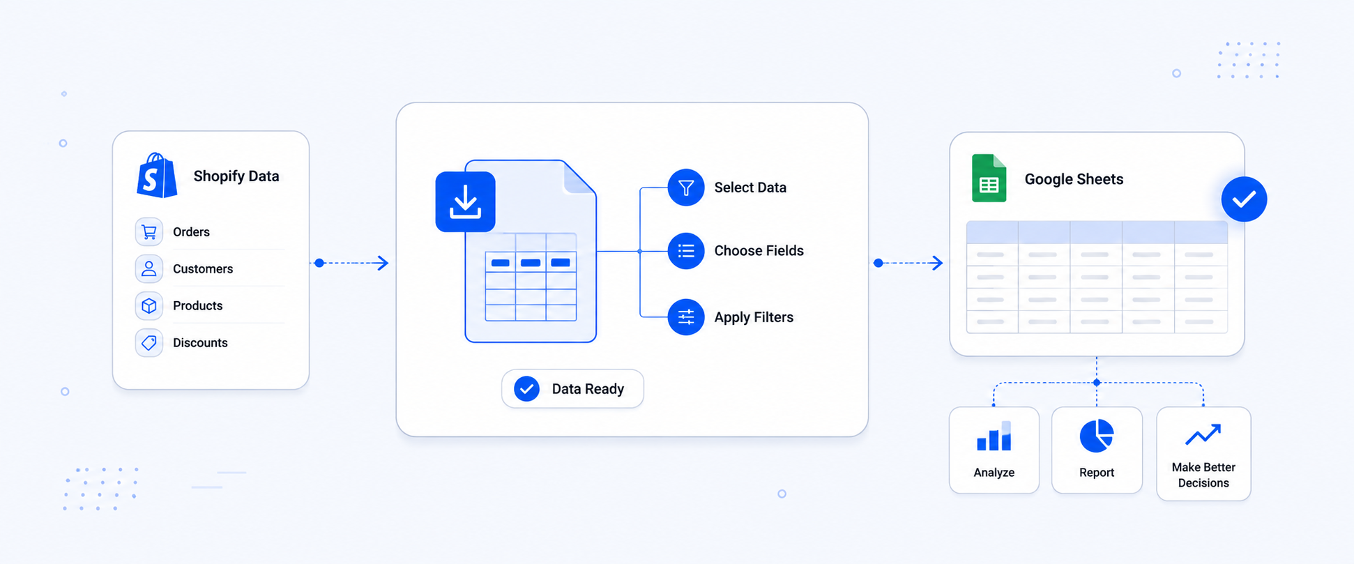 How to Export Shopify Data to Google Sheets for Better Reporting